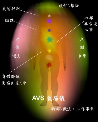 如何知道自己氣場|我可以用什麼方法知道自己的氣場？